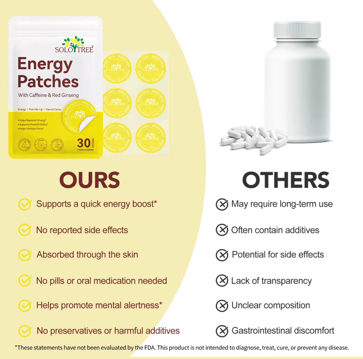 Energy Patches