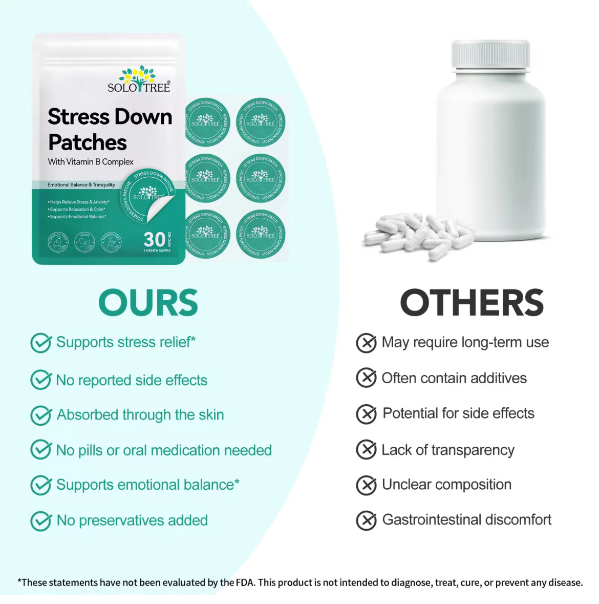 Stress Down Patches