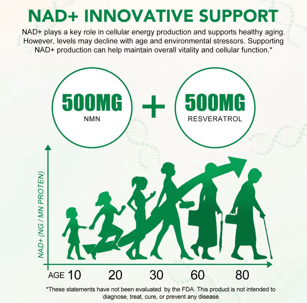 NAD+ Patches