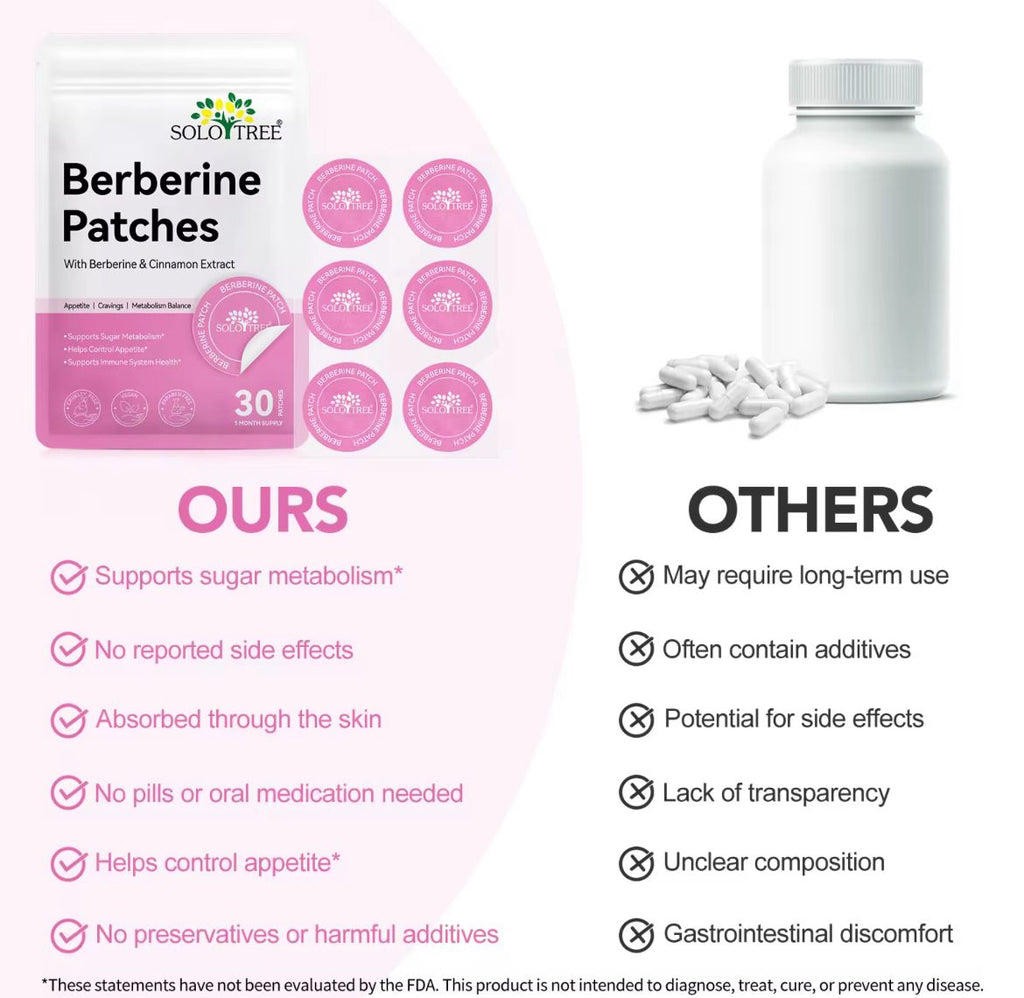Berberine Patches