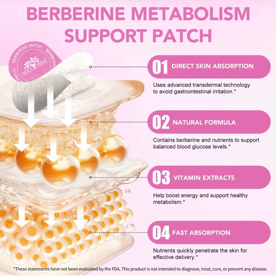 Berberine Patches