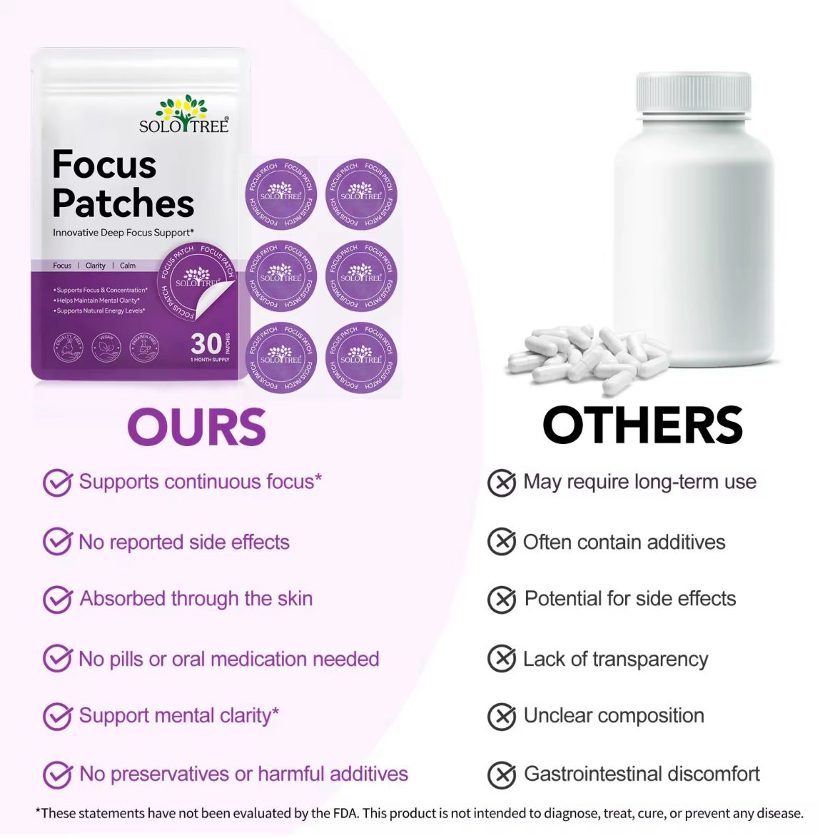Focus Patches